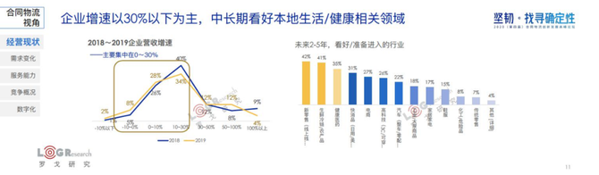 新知图谱, 水哥：用旧地图无法找到新大陆，合同物流新时代已经到来！（附PPT下载）