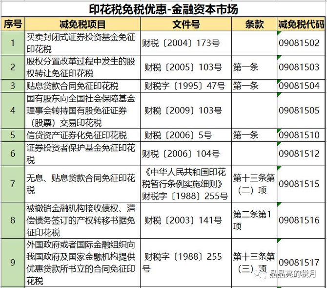 新知达人, 印花税,要变了!