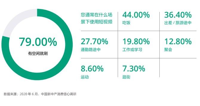新知达人, 新中产营销的下一站