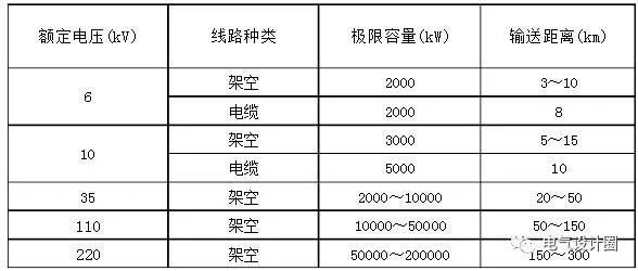 新知达人, 什么是电压损失?电缆电压损失如何计算?