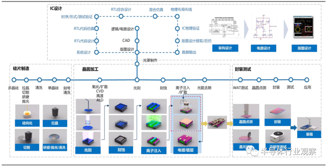 新知达人, 半导体材料全球格局