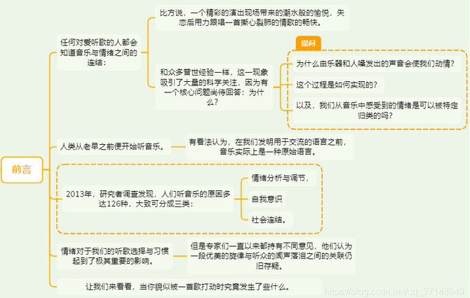 【思维导图】音乐为何会让我们产生特定情绪?