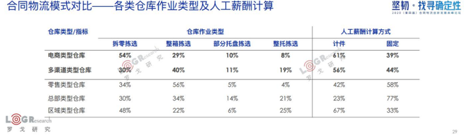 新知图谱, 水哥：用旧地图无法找到新大陆，合同物流新时代已经到来！（附PPT下载）