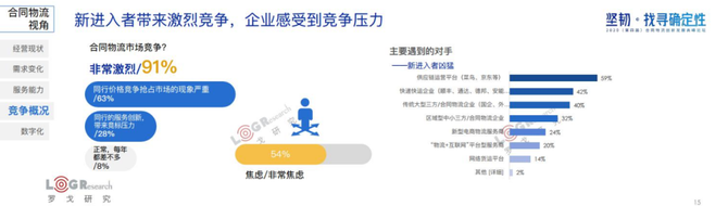新知图谱, 水哥：用旧地图无法找到新大陆，合同物流新时代已经到来！（附PPT下载）