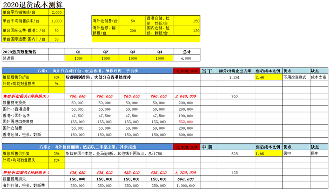 新知达人, 跨境电商的这些痛点该如何解决？这篇文章说清楚了