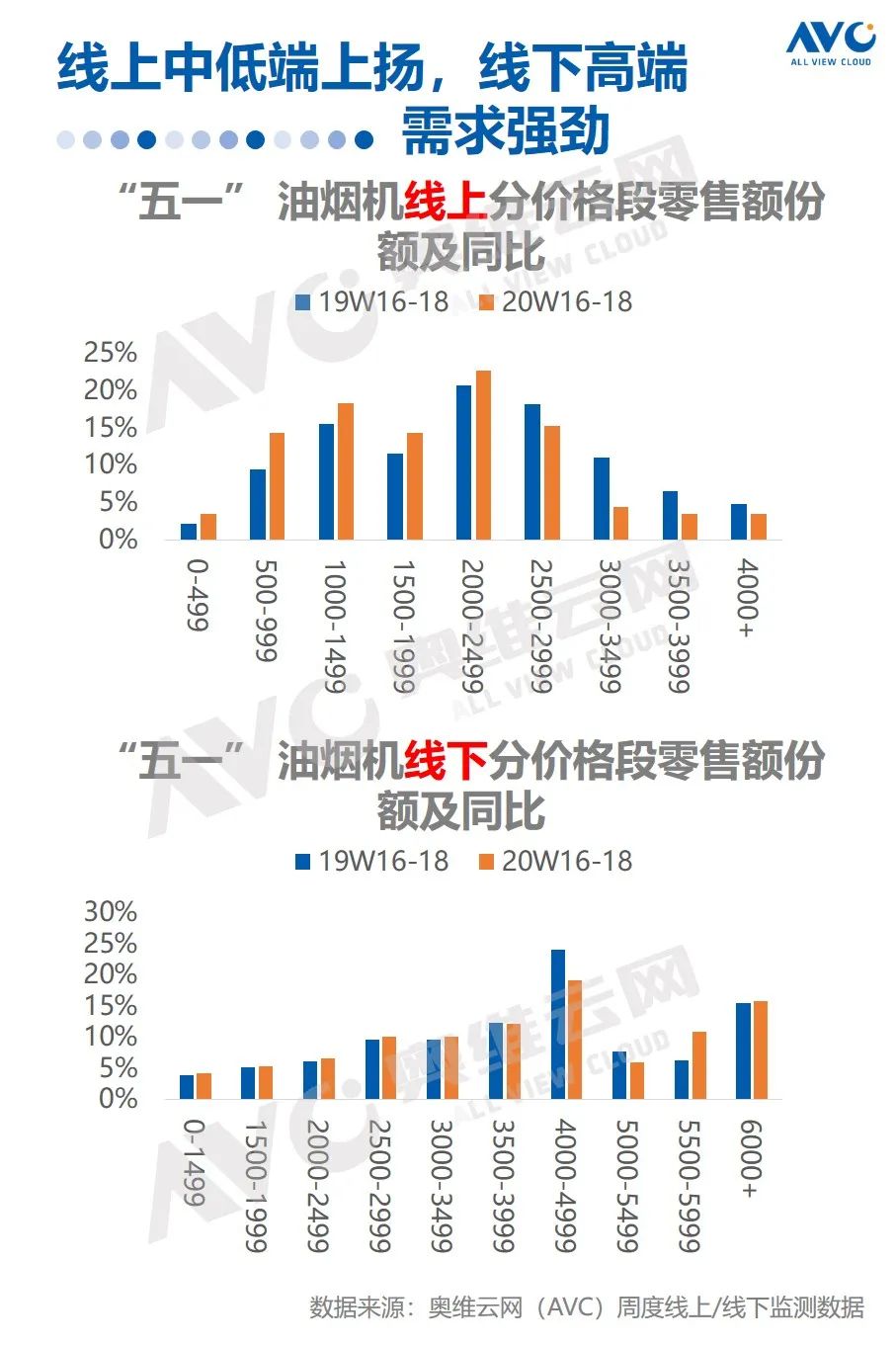 新知图谱, 报告 | 2020年中国厨电市场五一促销总结报告