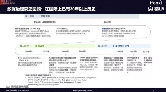 新知图谱, 御数坊入选2020爱分析数据智能厂商全景报告