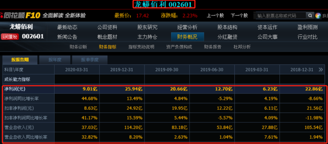 为抓钛材工业的发展机遇龙蟒佰利拟7亿元成立甘肃国钛