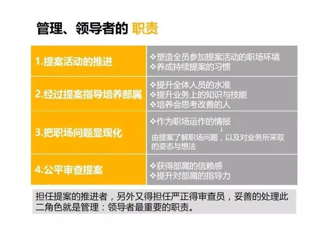 学习 如何做好改善提案 Ppt 精益管理技术 商业新知