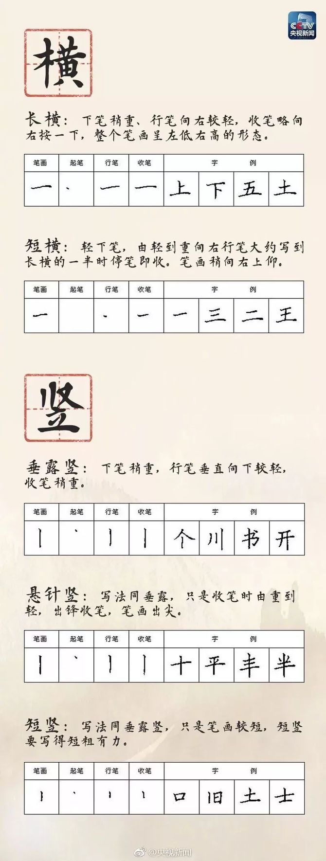 硬筆書法28種基本筆畫的書寫方法規律和口訣快收藏起來教給孩子吧