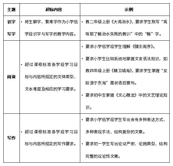 超纲的 纲 出来了 培训机构如何应对 黑板洞察 商业新知