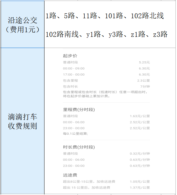 零售圈, 胖东来各门店面积、地址、电话、开业时间