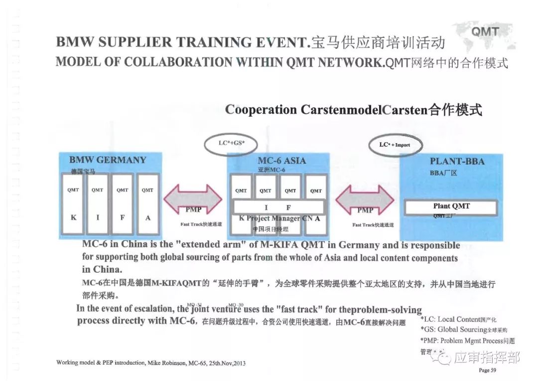 宝马供应链结构图图片