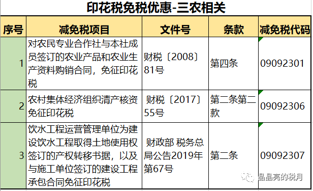新知达人, 印花税,要变了!