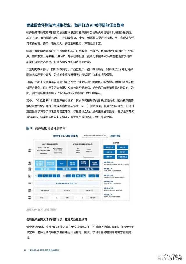 爱分析 中国语培行业趋势报告 侠说 商业新知