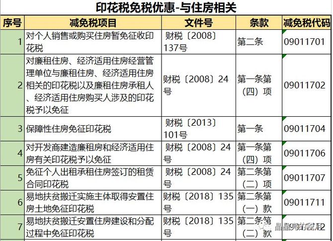 新知达人, 印花税,要变了!