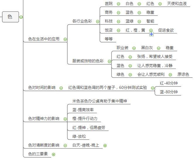 第21期丨不得不知的色彩起源和色彩心理学 以及色彩在生活中的应用 诗与酒与人生 商业新知