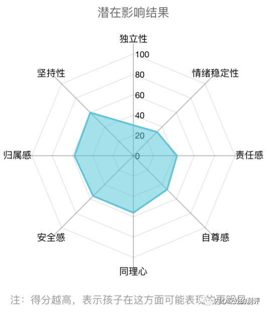 自闭症测试图图片