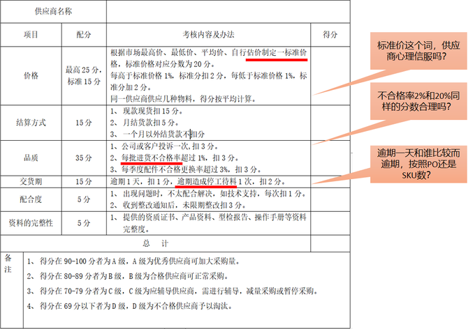 新知图谱, 考核供应商只凭打分？这三个指标才是关键