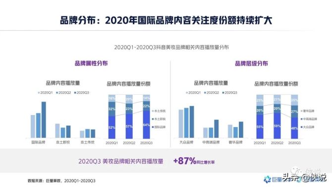 新知达人, 2020年中国男士美妆市场洞察