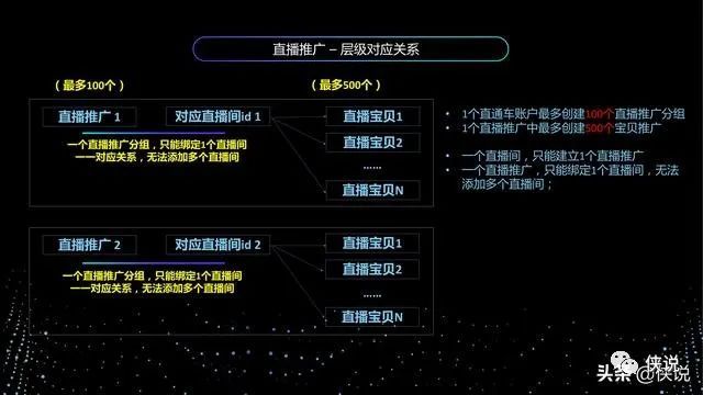 侠说, 阿里妈妈直通车推广直播推广手册（2020）