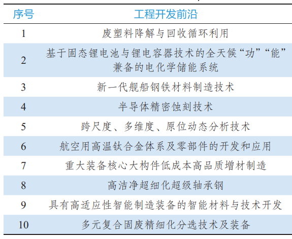 工程領域的top10工程研究前沿和top10工程開發前沿涉及電子科學與技術