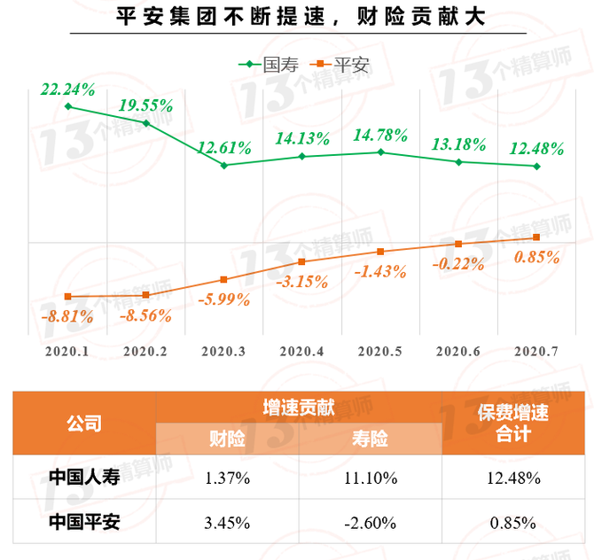 新知达人, 上市险企保费榜!中国平安增速终于转正,与榜一国寿集团无限接近...