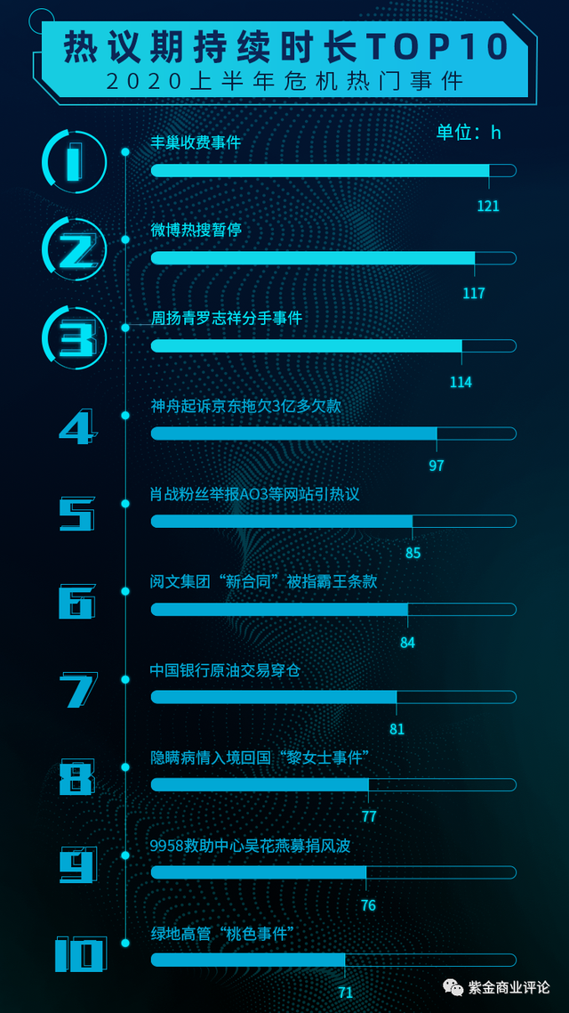 新知达人, 瞻胜传播:知微数据《2020上半年危机热门事件》报告解读