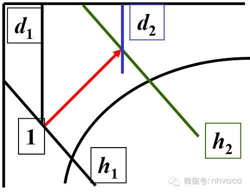 看圖識用焓溼圖