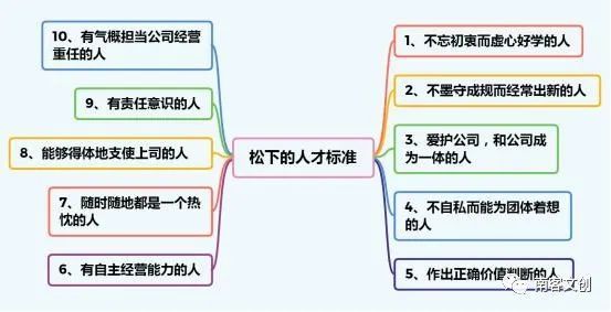 松下幸之助用人之道 用好70 的用人原则 不难成大事 南客科技 商业新知