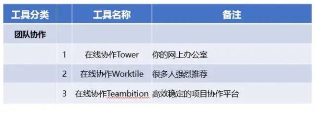 新知图谱, 互联网大厂常用运营工具盘点