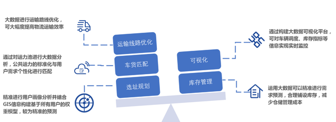 新知图谱, 物流技术创新之路：京东物流、菜鸟、美团、木蚁机器人……