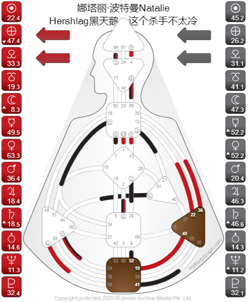 人类图西游记, 娜塔丽·波特曼19-49的2/4投射者黑天鹅natalie hersh