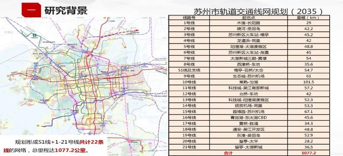 提前曝光蘇州地鐵9111214號線規劃圖流出