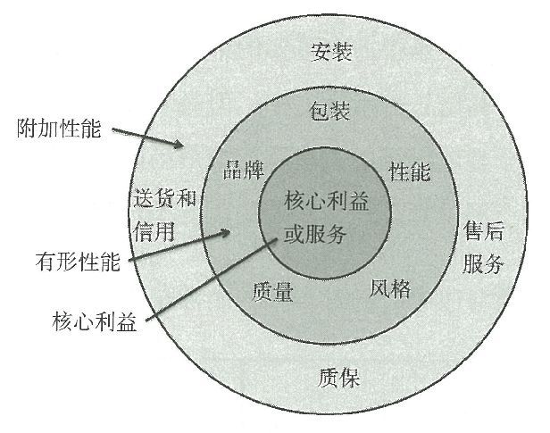 马玉刚 新产品开发战略