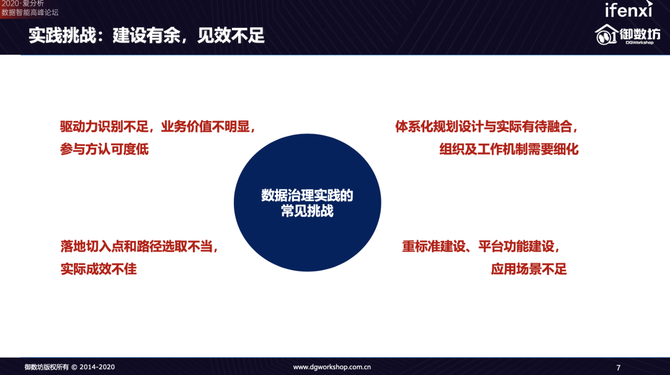 新知图谱, 御数坊入选2020爱分析数据智能厂商全景报告
