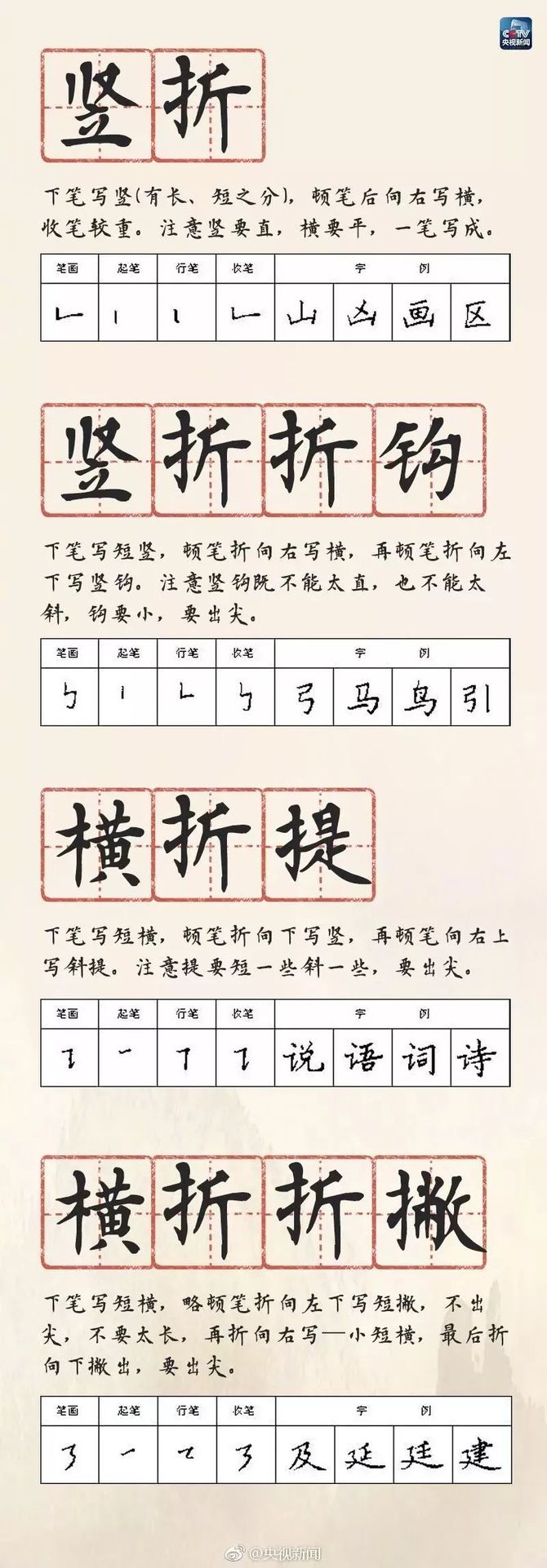 硬筆書法鋼筆字書寫規律與口訣硬筆書法教學:鋼筆字書寫規律與口訣短