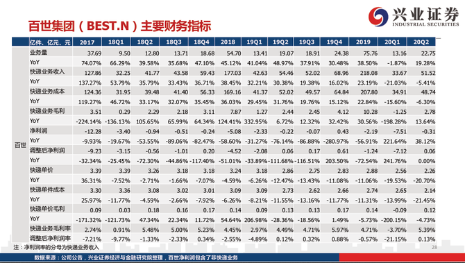 新知达人, 从派费收入、单件收入、运输和中转成本，拆解2020年快递行业新格局
