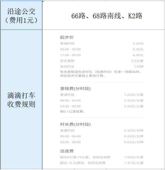 零售圈, 胖东来各门店面积、地址、电话、开业时间