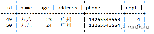 面试官 听说你sql写的挺溜的 你说一说查询sql的执行过程 飞总聊it 商业新知