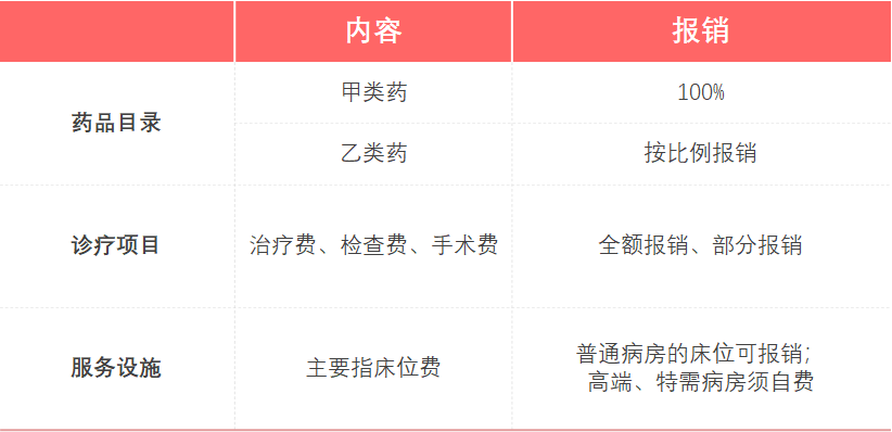 新知图谱, 你想不到社保可以有多骚
