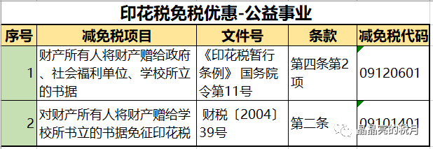 新知达人, 印花税,要变了!