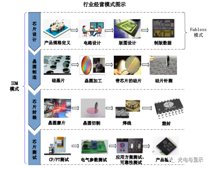 led驱动ic芯片技术及市场应用