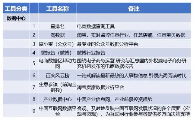 新知图谱, 互联网大厂常用运营工具盘点