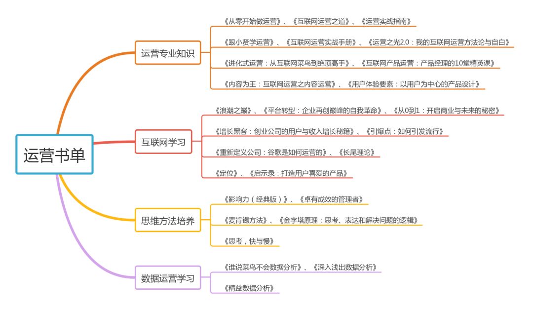 新知图谱, 互联网大厂常用运营工具盘点