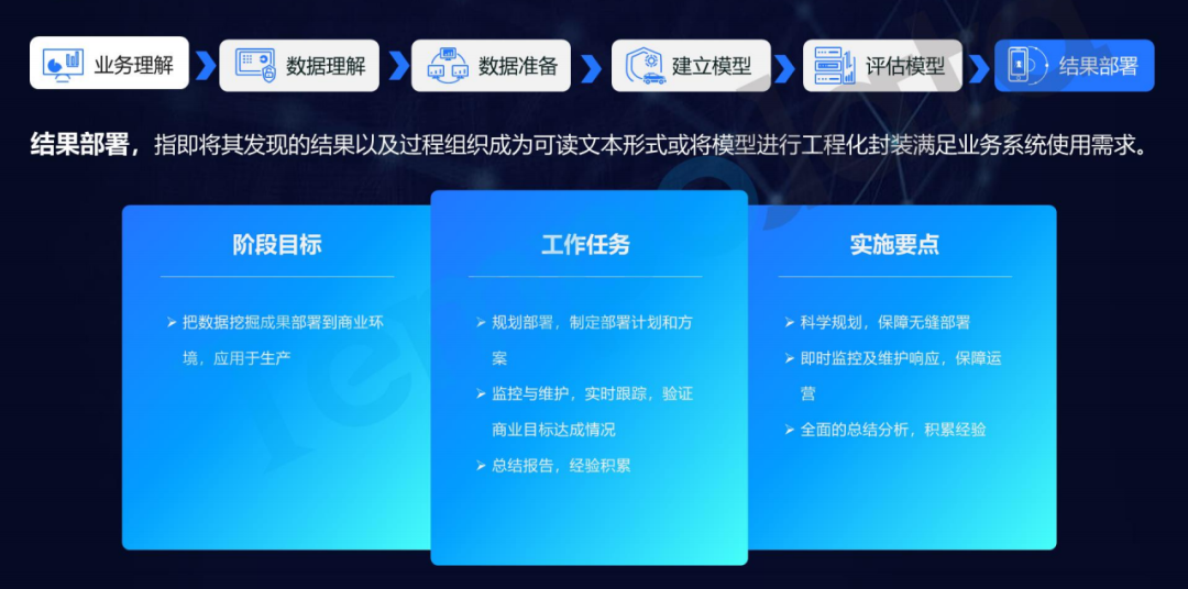 新知图谱, 人工智能线上论坛暨首届盐南高新区网络招商圆满成功!