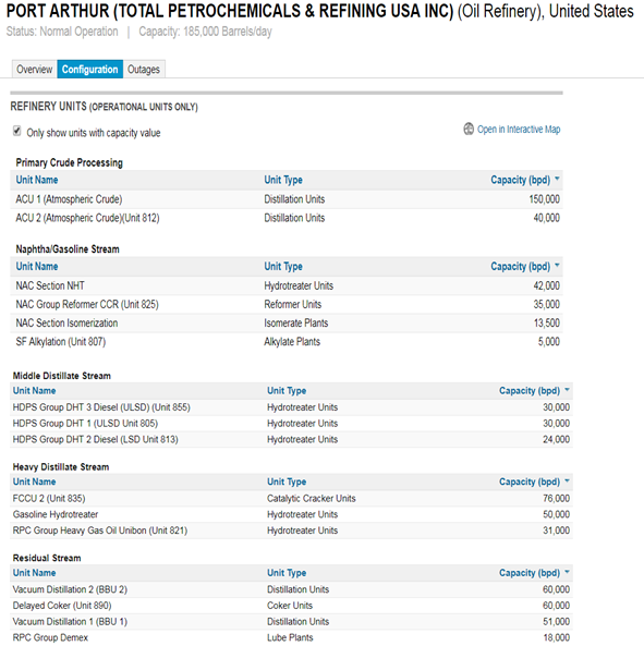 WTI Midland、WTI Cushing与WTI Houston_路孚特金融咨询商业新知