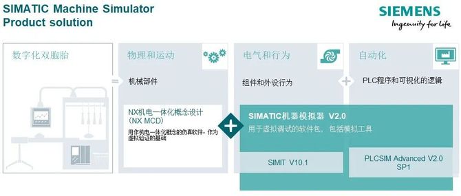 新知达人, 智能制造站上风口