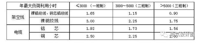 新知达人, 什么是电压损失?电缆电压损失如何计算?