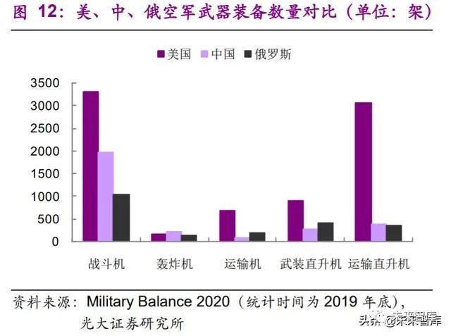 新知达人, 军工行业2020年下半年投资策略